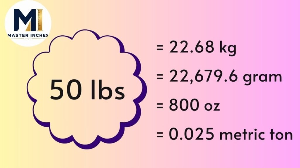 How Heavy Is 50 Pounds